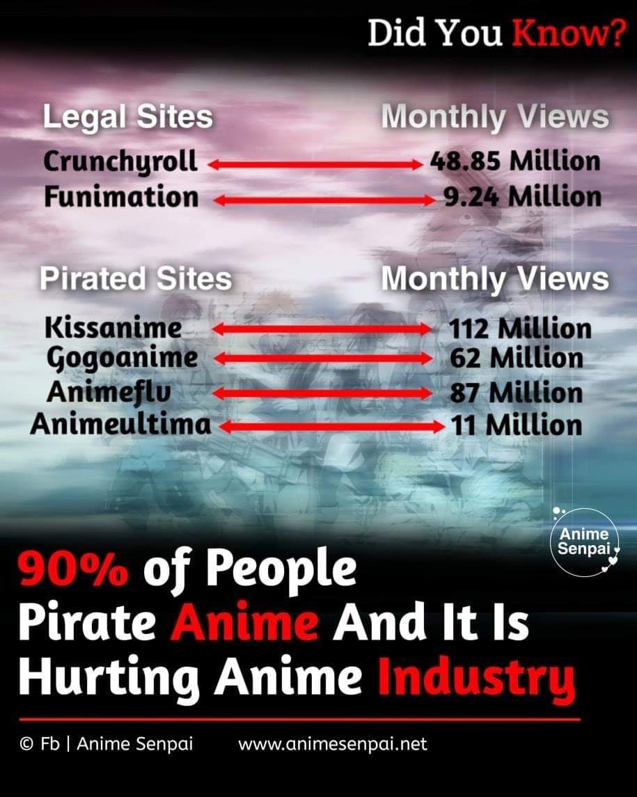 Why is it Illegal to Watch Anime Online Support the Creators