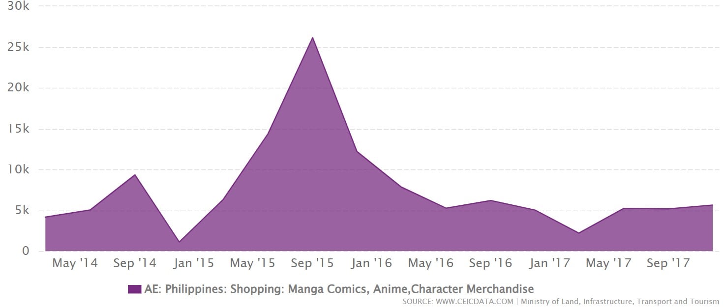 Top 10 Countries where Anime is Most Popular and Why!