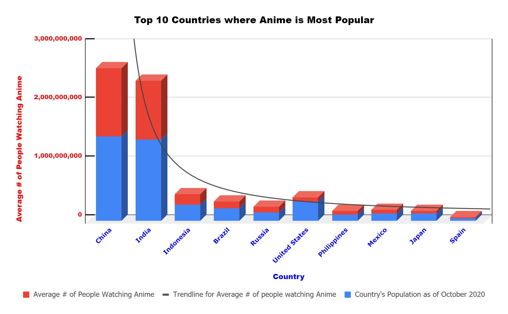 Top 10 Countries Where Anime Is Most Popular And Why