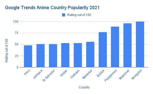 Crunchyroll catalogue per country : r/anime