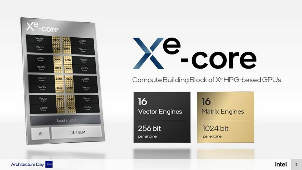 Intel XeSS To Compete Against DLSS And FSR, Can Work On Any GPU