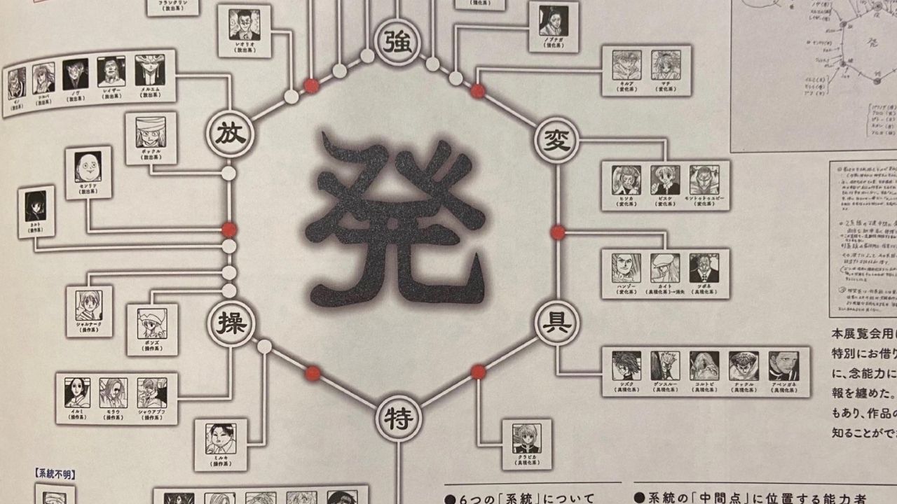 HxH: Togashi’s Nen Update – Nen Spectrum, Explained!