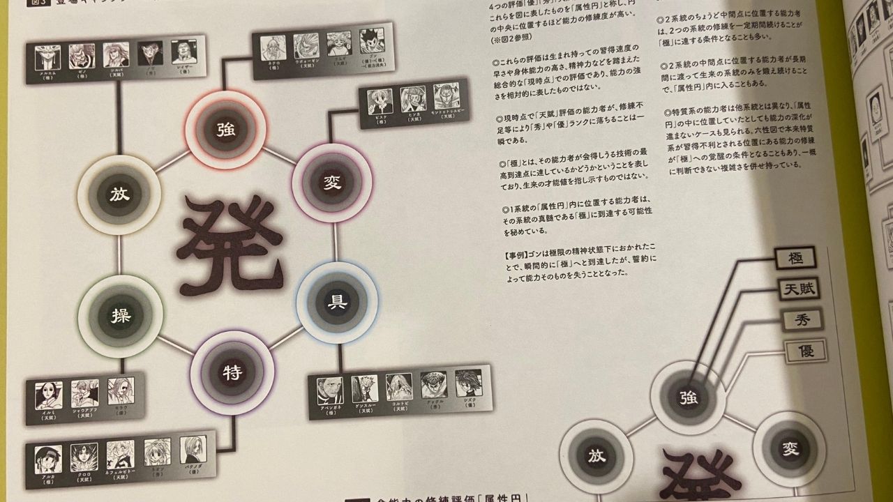 HxH: Togashi’s Nen Update – Nen Spectrum, Explained!