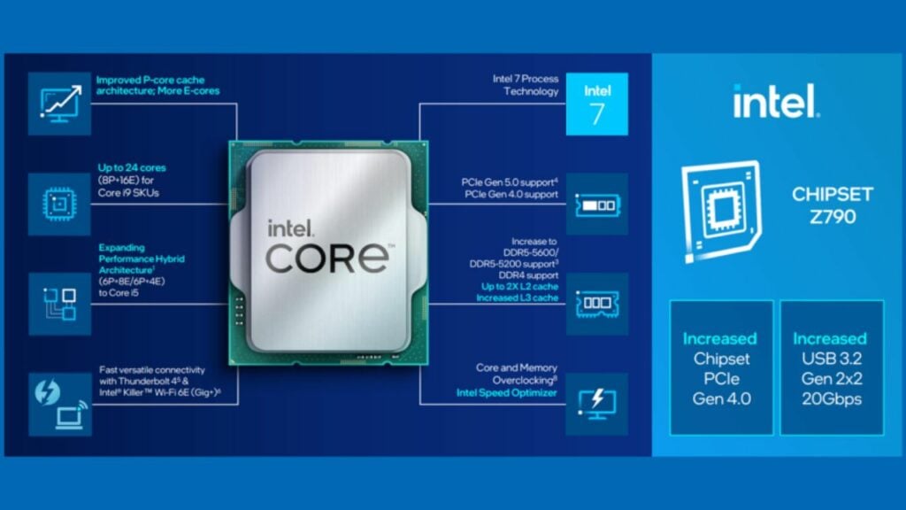 Intel Introduces 13th Gen Core with Five Mobile SKU Series