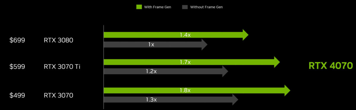 RTX 4070 GPU Z. 4070 Какой блок питания. RTX 3070 какой процессор раскроет.