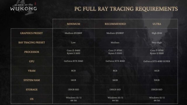 Black Myth Wukong PC Requirements